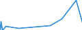 KN 38253000 /Exporte /Einheit = Preise (Euro/Tonne) /Partnerland: Oesterreich /Meldeland: Europäische Union /38253000:Abfälle, Klinische