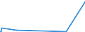 KN 38253000 /Exporte /Einheit = Preise (Euro/Tonne) /Partnerland: Estland /Meldeland: Europäische Union /38253000:Abfälle, Klinische