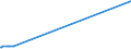 KN 38253000 /Exporte /Einheit = Preise (Euro/Tonne) /Partnerland: Lettland /Meldeland: Europäische Union /38253000:Abfälle, Klinische