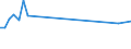 KN 38253000 /Exporte /Einheit = Preise (Euro/Tonne) /Partnerland: Nigeria /Meldeland: Eur15 /38253000:Abfälle, Klinische