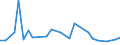 KN 38253000 /Exporte /Einheit = Preise (Euro/Tonne) /Partnerland: Suedafrika /Meldeland: Europäische Union /38253000:Abfälle, Klinische