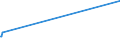 KN 38253000 /Exporte /Einheit = Preise (Euro/Tonne) /Partnerland: Saudi-arab. /Meldeland: Europäische Union /38253000:Abfälle, Klinische
