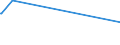 KN 38253000 /Exporte /Einheit = Preise (Euro/Tonne) /Partnerland: Indien /Meldeland: Europäische Union /38253000:Abfälle, Klinische
