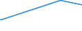 KN 38253000 /Exporte /Einheit = Preise (Euro/Tonne) /Partnerland: Australien /Meldeland: Europäische Union /38253000:Abfälle, Klinische