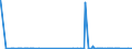 CN 38254100 /Exports /Unit = Prices (Euro/ton) /Partner: Switzerland /Reporter: Eur27_2020 /38254100:Waste Organic Solvents, Halogenated