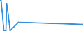 CN 38254100 /Exports /Unit = Prices (Euro/ton) /Partner: Slovakia /Reporter: Eur27_2020 /38254100:Waste Organic Solvents, Halogenated