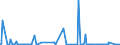 CN 38254100 /Exports /Unit = Prices (Euro/ton) /Partner: Extra-eur /Reporter: Eur27_2020 /38254100:Waste Organic Solvents, Halogenated
