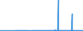 CN 38254100 /Exports /Unit = Quantities in tons /Partner: Germany /Reporter: Eur27_2020 /38254100:Waste Organic Solvents, Halogenated