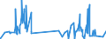 CN 38254100 /Exports /Unit = Quantities in tons /Partner: Switzerland /Reporter: Eur27_2020 /38254100:Waste Organic Solvents, Halogenated