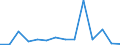 CN 38254100 /Exports /Unit = Quantities in tons /Partner: Estonia /Reporter: European Union /38254100:Waste Organic Solvents, Halogenated