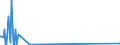 CN 38254100 /Exports /Unit = Quantities in tons /Partner: Slovakia /Reporter: Eur27_2020 /38254100:Waste Organic Solvents, Halogenated