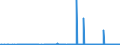 CN 38254100 /Exports /Unit = Quantities in tons /Partner: Intra-eur /Reporter: Eur27_2020 /38254100:Waste Organic Solvents, Halogenated