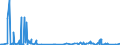 CN 38254100 /Exports /Unit = Quantities in tons /Partner: Extra-eur /Reporter: Eur27_2020 /38254100:Waste Organic Solvents, Halogenated