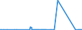 CN 38254900 /Exports /Unit = Prices (Euro/ton) /Partner: Slovakia /Reporter: Eur27_2020 /38254900:Waste Organic Solvents, Non-halogenated