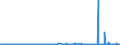 CN 38255000 /Exports /Unit = Prices (Euro/ton) /Partner: France /Reporter: Eur27_2020 /38255000:Wastes of Metal Pickling Liquors, of Hydraulic Fluids, Brake Fluids and Anti-freeze Fluids