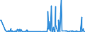 CN 38255000 /Exports /Unit = Prices (Euro/ton) /Partner: Netherlands /Reporter: Eur27_2020 /38255000:Wastes of Metal Pickling Liquors, of Hydraulic Fluids, Brake Fluids and Anti-freeze Fluids