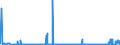 CN 38255000 /Exports /Unit = Prices (Euro/ton) /Partner: Germany /Reporter: Eur27_2020 /38255000:Wastes of Metal Pickling Liquors, of Hydraulic Fluids, Brake Fluids and Anti-freeze Fluids