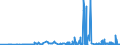 CN 38255000 /Exports /Unit = Prices (Euro/ton) /Partner: Italy /Reporter: Eur27_2020 /38255000:Wastes of Metal Pickling Liquors, of Hydraulic Fluids, Brake Fluids and Anti-freeze Fluids