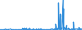 CN 38255000 /Exports /Unit = Prices (Euro/ton) /Partner: United Kingdom /Reporter: Eur27_2020 /38255000:Wastes of Metal Pickling Liquors, of Hydraulic Fluids, Brake Fluids and Anti-freeze Fluids