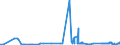 CN 38255000 /Exports /Unit = Prices (Euro/ton) /Partner: Denmark /Reporter: Eur27_2020 /38255000:Wastes of Metal Pickling Liquors, of Hydraulic Fluids, Brake Fluids and Anti-freeze Fluids