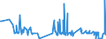 CN 38255000 /Exports /Unit = Prices (Euro/ton) /Partner: Greece /Reporter: Eur27_2020 /38255000:Wastes of Metal Pickling Liquors, of Hydraulic Fluids, Brake Fluids and Anti-freeze Fluids
