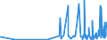 CN 38255000 /Exports /Unit = Prices (Euro/ton) /Partner: Gibraltar /Reporter: Eur27_2020 /38255000:Wastes of Metal Pickling Liquors, of Hydraulic Fluids, Brake Fluids and Anti-freeze Fluids