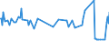 CN 38255000 /Exports /Unit = Prices (Euro/ton) /Partner: Malta /Reporter: Eur27_2020 /38255000:Wastes of Metal Pickling Liquors, of Hydraulic Fluids, Brake Fluids and Anti-freeze Fluids