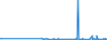 CN 38255000 /Exports /Unit = Prices (Euro/ton) /Partner: Lithuania /Reporter: Eur27_2020 /38255000:Wastes of Metal Pickling Liquors, of Hydraulic Fluids, Brake Fluids and Anti-freeze Fluids