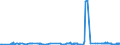 CN 38255000 /Exports /Unit = Prices (Euro/ton) /Partner: Czech Rep. /Reporter: Eur27_2020 /38255000:Wastes of Metal Pickling Liquors, of Hydraulic Fluids, Brake Fluids and Anti-freeze Fluids