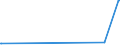 CN 38255000 /Exports /Unit = Prices (Euro/ton) /Partner: Kasakhstan /Reporter: Eur27_2020 /38255000:Wastes of Metal Pickling Liquors, of Hydraulic Fluids, Brake Fluids and Anti-freeze Fluids