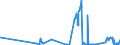 CN 38255000 /Exports /Unit = Prices (Euro/ton) /Partner: Slovenia /Reporter: Eur27_2020 /38255000:Wastes of Metal Pickling Liquors, of Hydraulic Fluids, Brake Fluids and Anti-freeze Fluids