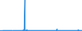 CN 38256100 /Exports /Unit = Prices (Euro/ton) /Partner: Germany /Reporter: Eur27_2020 /38256100:Wastes From Chemical or Allied Industries, Mainly Containing Organic Constituents (Excl. Anti-freeze Fluids)