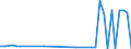 KN 38256100 /Exporte /Einheit = Preise (Euro/Tonne) /Partnerland: Ver.koenigreich(Nordirland) /Meldeland: Eur27_2020 /38256100:Abfälle der Chemischen Industrie Oder Verwandter Industrien,  überwiegend Organische Bestandteile Enthaltend (Ausg. Gefrierschutzflüssigkeiten)