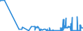 KN 38256100 /Exporte /Einheit = Preise (Euro/Tonne) /Partnerland: Schweden /Meldeland: Eur27_2020 /38256100:Abfälle der Chemischen Industrie Oder Verwandter Industrien,  überwiegend Organische Bestandteile Enthaltend (Ausg. Gefrierschutzflüssigkeiten)