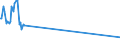 KN 38256100 /Exporte /Einheit = Preise (Euro/Tonne) /Partnerland: Nicht Ermittelte Laender  /Meldeland: Europäische Union /38256100:Abfälle der Chemischen Industrie Oder Verwandter Industrien,  überwiegend Organische Bestandteile Enthaltend (Ausg. Gefrierschutzflüssigkeiten)