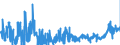 KN 38256100 /Exporte /Einheit = Preise (Euro/Tonne) /Partnerland: Intra-eur /Meldeland: Eur27_2020 /38256100:Abfälle der Chemischen Industrie Oder Verwandter Industrien,  überwiegend Organische Bestandteile Enthaltend (Ausg. Gefrierschutzflüssigkeiten)