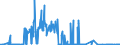 KN 38256900 /Exporte /Einheit = Preise (Euro/Tonne) /Partnerland: Spanien /Meldeland: Eur27_2020 /38256900:Abfälle der Chemischen Industrie Oder Verwandter Industrien (Ausg. Abfälle von Flüssigen Abbeizmitteln für Metalle, Hydraulikflüssigkeiten, Bremsflüssigkeiten und Gefrierschutzflüssigkeiten Sowie überwiegend Organische Bestandteile Enthaltend)