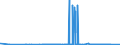 KN 38256900 /Exporte /Einheit = Preise (Euro/Tonne) /Partnerland: Norwegen /Meldeland: Eur27_2020 /38256900:Abfälle der Chemischen Industrie Oder Verwandter Industrien (Ausg. Abfälle von Flüssigen Abbeizmitteln für Metalle, Hydraulikflüssigkeiten, Bremsflüssigkeiten und Gefrierschutzflüssigkeiten Sowie überwiegend Organische Bestandteile Enthaltend)