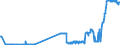 KN 38256900 /Exporte /Einheit = Preise (Euro/Tonne) /Partnerland: Finnland /Meldeland: Eur27_2020 /38256900:Abfälle der Chemischen Industrie Oder Verwandter Industrien (Ausg. Abfälle von Flüssigen Abbeizmitteln für Metalle, Hydraulikflüssigkeiten, Bremsflüssigkeiten und Gefrierschutzflüssigkeiten Sowie überwiegend Organische Bestandteile Enthaltend)