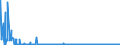 KN 38256900 /Exporte /Einheit = Preise (Euro/Tonne) /Partnerland: Schweiz /Meldeland: Eur27_2020 /38256900:Abfälle der Chemischen Industrie Oder Verwandter Industrien (Ausg. Abfälle von Flüssigen Abbeizmitteln für Metalle, Hydraulikflüssigkeiten, Bremsflüssigkeiten und Gefrierschutzflüssigkeiten Sowie überwiegend Organische Bestandteile Enthaltend)