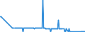 KN 38256900 /Exporte /Einheit = Preise (Euro/Tonne) /Partnerland: Bulgarien /Meldeland: Eur27_2020 /38256900:Abfälle der Chemischen Industrie Oder Verwandter Industrien (Ausg. Abfälle von Flüssigen Abbeizmitteln für Metalle, Hydraulikflüssigkeiten, Bremsflüssigkeiten und Gefrierschutzflüssigkeiten Sowie überwiegend Organische Bestandteile Enthaltend)