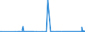 KN 38256900 /Exporte /Einheit = Preise (Euro/Tonne) /Partnerland: Usa /Meldeland: Eur27_2020 /38256900:Abfälle der Chemischen Industrie Oder Verwandter Industrien (Ausg. Abfälle von Flüssigen Abbeizmitteln für Metalle, Hydraulikflüssigkeiten, Bremsflüssigkeiten und Gefrierschutzflüssigkeiten Sowie überwiegend Organische Bestandteile Enthaltend)