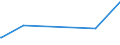 KN 38256900 /Exporte /Einheit = Preise (Euro/Tonne) /Partnerland: Mexiko /Meldeland: Eur27_2020 /38256900:Abfälle der Chemischen Industrie Oder Verwandter Industrien (Ausg. Abfälle von Flüssigen Abbeizmitteln für Metalle, Hydraulikflüssigkeiten, Bremsflüssigkeiten und Gefrierschutzflüssigkeiten Sowie überwiegend Organische Bestandteile Enthaltend)