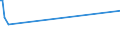 KN 38256900 /Exporte /Einheit = Preise (Euro/Tonne) /Partnerland: Brasilien /Meldeland: Eur15 /38256900:Abfälle der Chemischen Industrie Oder Verwandter Industrien (Ausg. Abfälle von Flüssigen Abbeizmitteln für Metalle, Hydraulikflüssigkeiten, Bremsflüssigkeiten und Gefrierschutzflüssigkeiten Sowie überwiegend Organische Bestandteile Enthaltend)