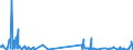 KN 38256900 /Exporte /Einheit = Mengen in Tonnen /Partnerland: Italien /Meldeland: Eur27_2020 /38256900:Abfälle der Chemischen Industrie Oder Verwandter Industrien (Ausg. Abfälle von Flüssigen Abbeizmitteln für Metalle, Hydraulikflüssigkeiten, Bremsflüssigkeiten und Gefrierschutzflüssigkeiten Sowie überwiegend Organische Bestandteile Enthaltend)
