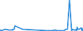 KN 38259010 /Exporte /Einheit = Preise (Euro/Tonne) /Partnerland: Griechenland /Meldeland: Eur27_2020 /38259010:Eisenoxide, Alkalisch `gasreinigungsmasse`