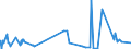 CN 38259010 /Exports /Unit = Prices (Euro/ton) /Partner: Portugal /Reporter: Eur27_2020 /38259010:Alkaline Iron Oxide for the Purification of Gas