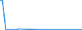 CN 38259010 /Exports /Unit = Prices (Euro/ton) /Partner: United Kingdom(Excluding Northern Ireland) /Reporter: Eur27_2020 /38259010:Alkaline Iron Oxide for the Purification of Gas