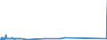 CN 38259010 /Exports /Unit = Prices (Euro/ton) /Partner: Sweden /Reporter: European Union /38259010:Alkaline Iron Oxide for the Purification of Gas