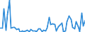 CN 38259090 /Exports /Unit = Prices (Euro/ton) /Partner: United Kingdom(Excluding Northern Ireland) /Reporter: Eur27_2020 /38259090:Residual Products of the Chemical or Allied Industries, N.e.s. (Excl. Waste)